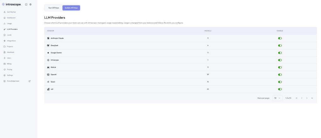 Intrascope LLM Providers screen listing Anthropic Claude, DeepSeek, Google Gemini, Mistral, OpenAI, Qwen and xAI with enable toggles