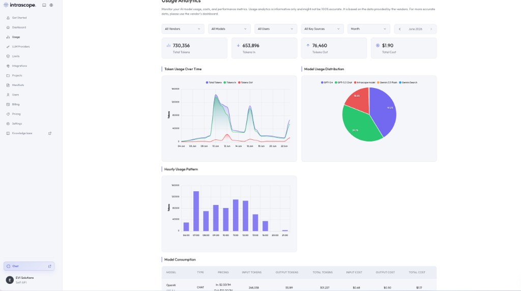 Usage Analytics