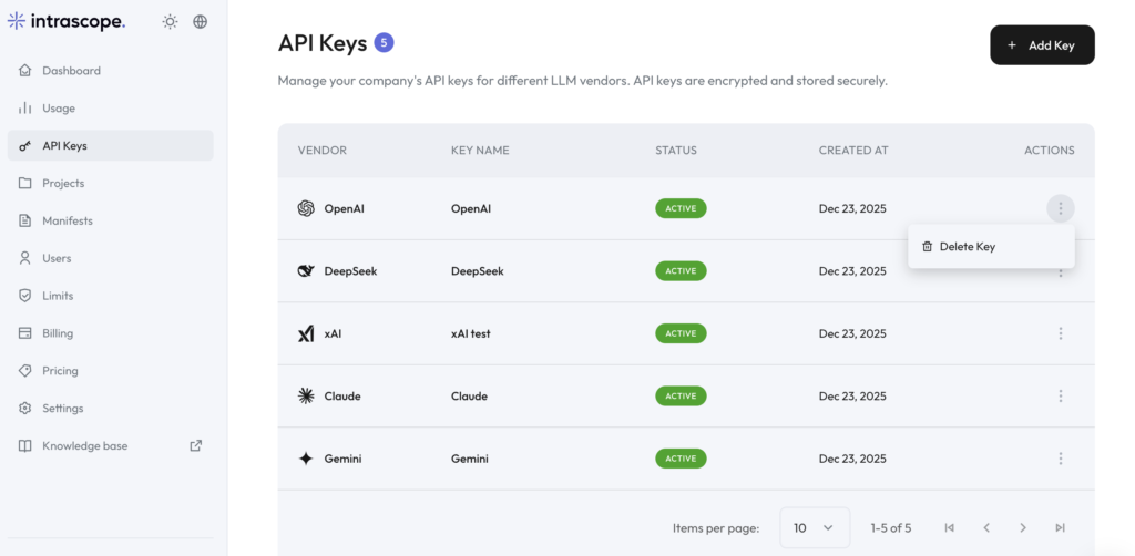 Api Keys Secure