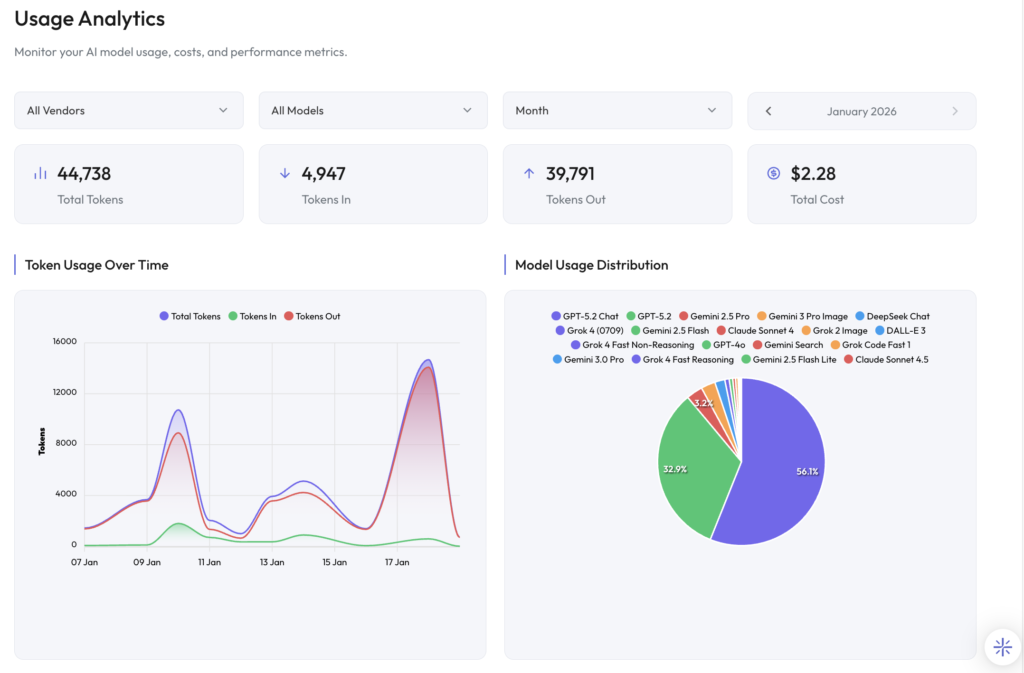 AI Usage Monitoring Why Visibility Is the Foundation of Safe Efficient and Scalable AI Adoption