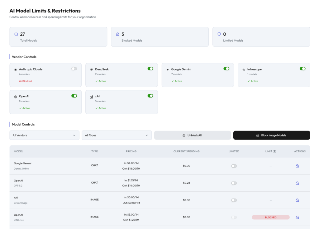 AI cost management
