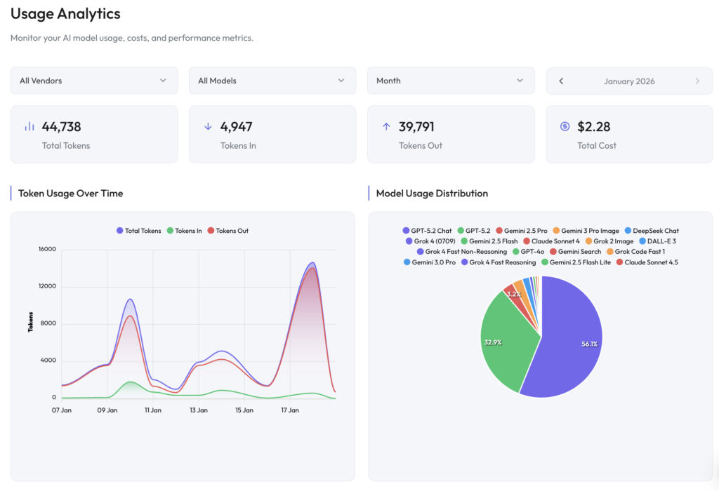 AI Usage monitoring